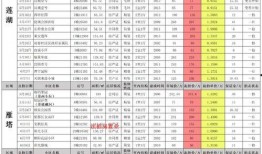 第5人格最新福利爆料,惊喜连连，福利大放送！